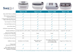 SaniBot Comparison Chart_11262018